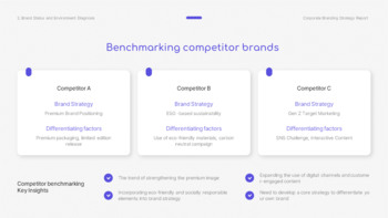 기업 브랜딩 전략 가이드 프레젠테이션 템플릿_08