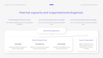 기업 브랜딩 전략 가이드 프레젠테이션 템플릿_09