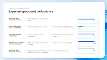 H2 Operational Plan & Performance Report the best powerpoint templates_24