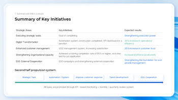 H2 Operational Plan & Performance Report the best powerpoint templates_28
