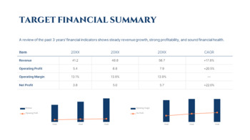 Proposta strategica di M&A per la crescita aziendale Piano di avvio_05