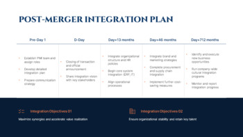 Proposta strategica di M&A per la crescita aziendale Piano di avvio_10