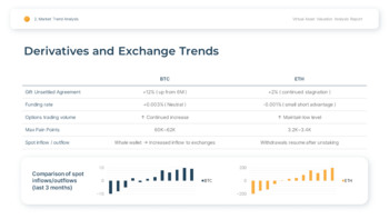 Virtual Asset & Crypto Valuation Analysis Easy PPT Template_09