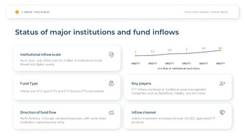 Virtual Asset & Crypto Valuation Analysis Easy PPT Template_10