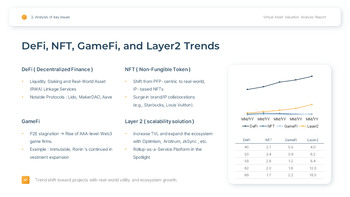 Virtual Asset & Crypto Valuation Analysis Easy PPT Template_14