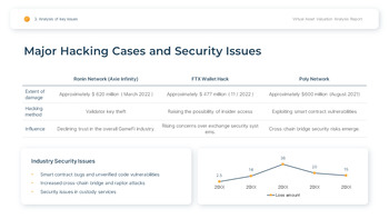 Virtual Asset & Crypto Valuation Analysis Easy PPT Template_16