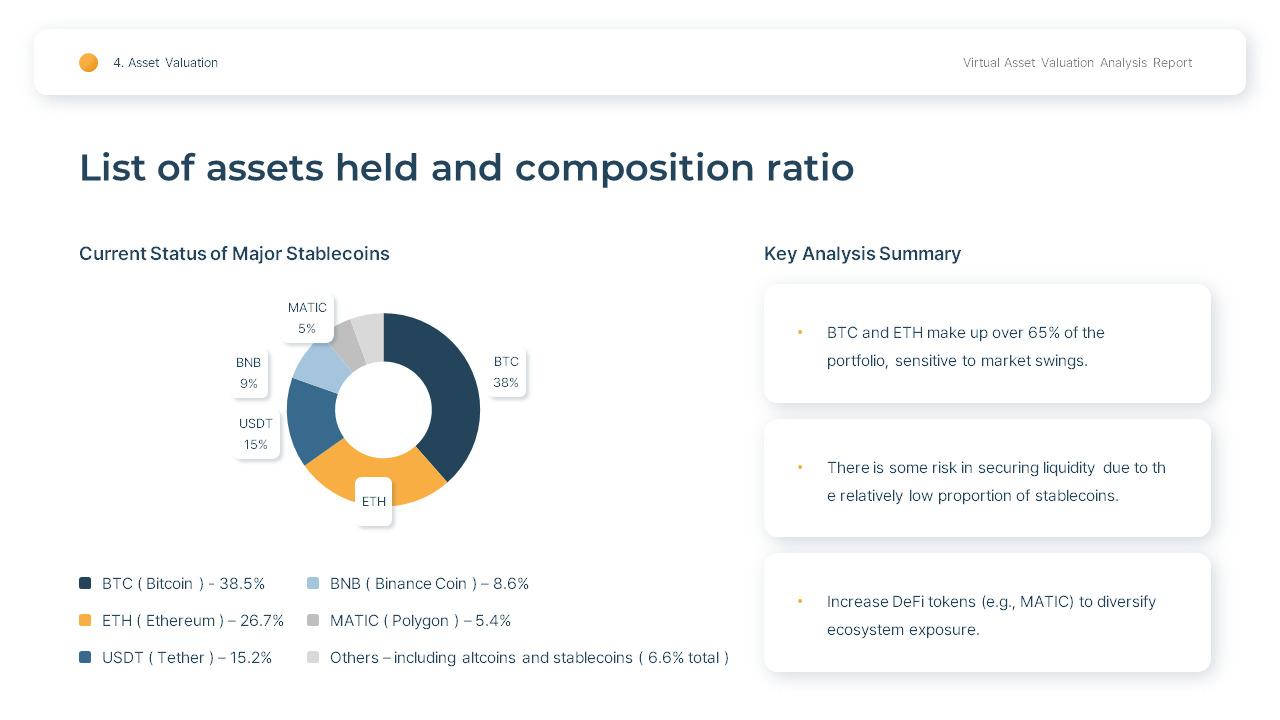 Crypto & Digital Assets Valuation Report PowerPoint Template – Easy ...