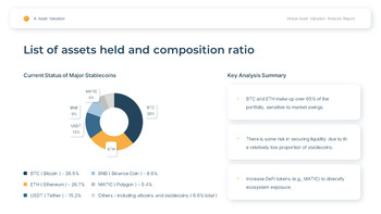 Virtual Asset & Crypto Valuation Analysis Easy PPT Template_17