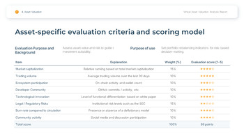 Virtual Asset & Crypto Valuation Analysis Easy PPT Template_18
