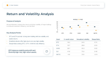 Virtual Asset & Crypto Valuation Analysis Easy PPT Template_22