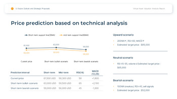 Virtual Asset & Crypto Valuation Analysis Easy PPT Template_25