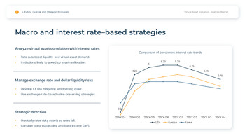 Virtual Asset & Crypto Valuation Analysis Easy PPT Template_26