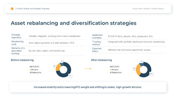 Virtual Asset & Crypto Valuation Analysis Easy PPT Template_27