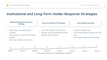 Virtual Asset & Crypto Valuation Analysis Easy PPT Template_28