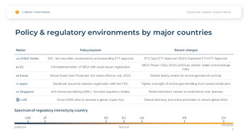 가상 자산 및 암호화폐 가치 분석 Google 파워포인트_11