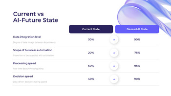 人工智能转型战略与IT创新 建立一个音高甲板_04