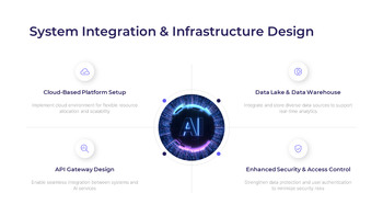 人工智能转型战略与IT创新 建立一个音高甲板_08