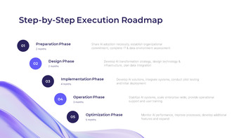 人工智能转型战略与IT创新 建立一个音高甲板_09