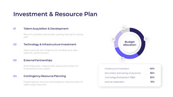 人工智能转型战略与IT创新 建立一个音高甲板_11