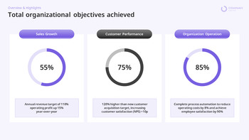 Annual Company Results PPT Template [Full Year Performance Analysis] ppt presentation slides_07