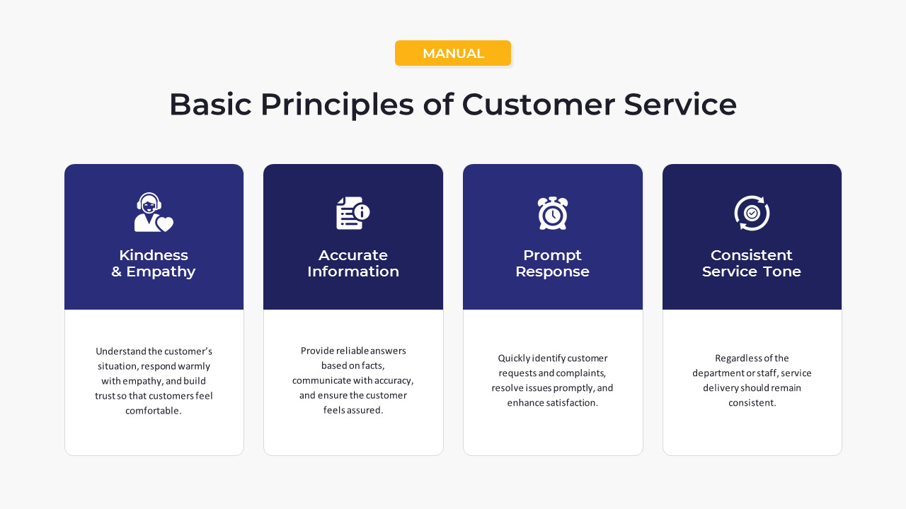 Customer Service Standards and Best Practices Guidelines deck slide_03