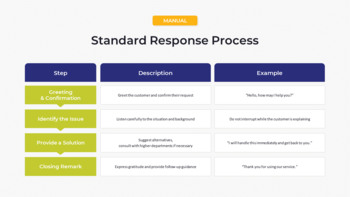 Customer Service Standards and Best Practices Guidelines deck slide_04