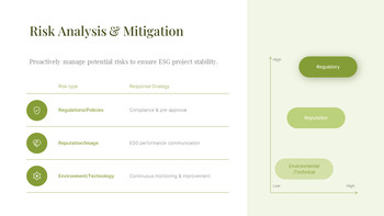 ESG业务合作战略提案 商业间距甲板_09