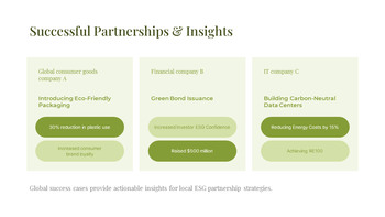 ESG业务合作战略提案 商业间距甲板_11
