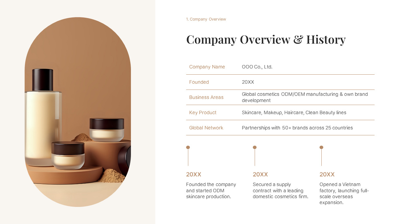 グローバル化粧品製造投資事業提案 スタートアッププレゼンテーションテンプレート_03