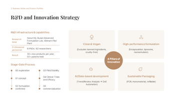 グローバル化粧品製造投資事業提案 スタートアッププレゼンテーションテンプレート_14