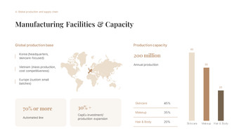 グローバル化粧品製造投資事業提案 スタートアッププレゼンテーションテンプレート_16