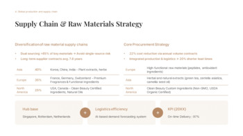 グローバル化粧品製造投資事業提案 スタートアッププレゼンテーションテンプレート_17