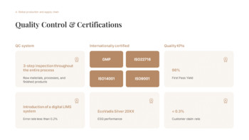 グローバル化粧品製造投資事業提案 スタートアッププレゼンテーションテンプレート_18