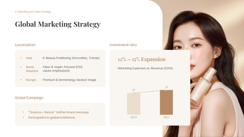 グローバル化粧品製造投資事業提案 スタートアッププレゼンテーションテンプレート_20