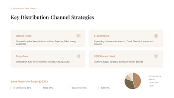 グローバル化粧品製造投資事業提案 スタートアッププレゼンテーションテンプレート_22
