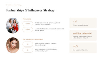 グローバル化粧品製造投資事業提案 スタートアッププレゼンテーションテンプレート_23