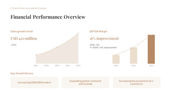 グローバル化粧品製造投資事業提案 スタートアッププレゼンテーションテンプレート_24