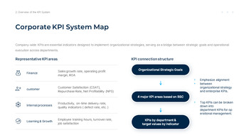 KPI Analysis and Performance Measurement Report presentation slide design_06