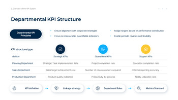 KPI Analysis and Performance Measurement Report presentation slide design_09