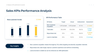 KPI Analysis and Performance Measurement Report presentation slide design_12