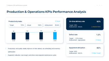 KPI Analysis and Performance Measurement Report presentation slide design_14