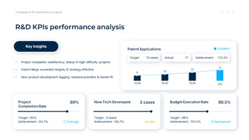KPI Analysis and Performance Measurement Report presentation slide design_15