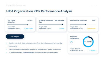 KPI Analysis and Performance Measurement Report presentation slide design_16