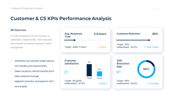 KPI Analysis and Performance Measurement Report presentation slide design_17