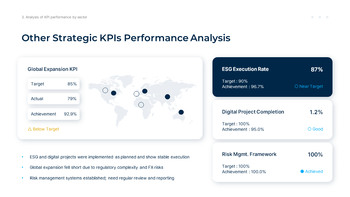 KPI Analysis and Performance Measurement Report presentation slide design_18