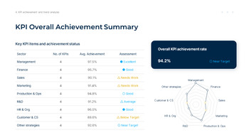 KPI Analysis and Performance Measurement Report presentation slide design_19