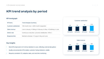 KPI Analysis and Performance Measurement Report presentation slide design_20