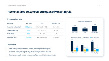 KPI Analysis and Performance Measurement Report presentation slide design_21