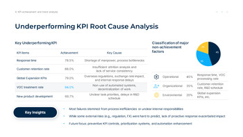 KPI Analysis and Performance Measurement Report presentation slide design_22