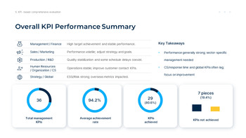 KPI Analysis and Performance Measurement Report presentation slide design_23